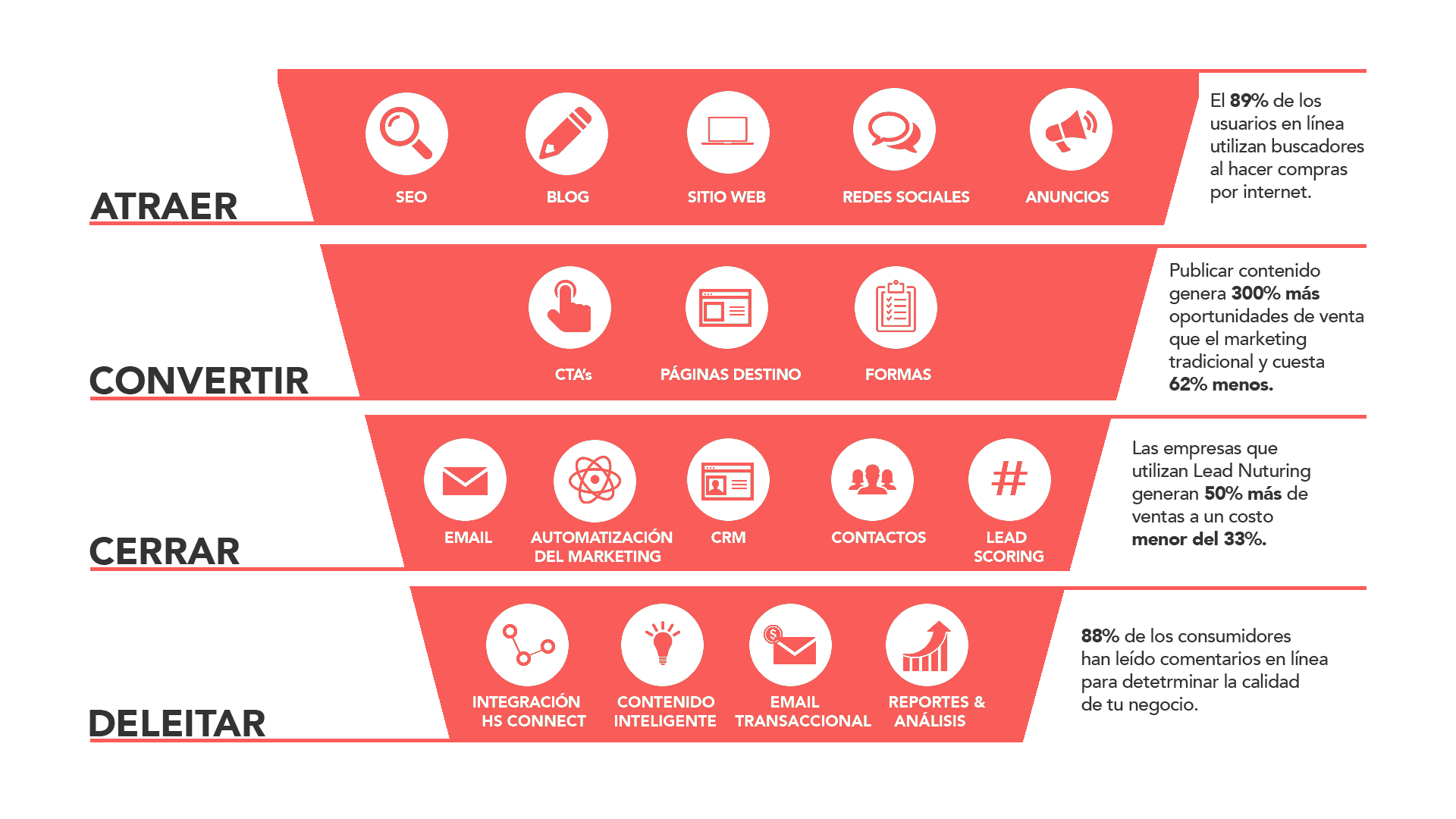 embudohubspotherramientas (1)